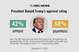 Тріщини у фундаменті: чому MAGA починає сумніватися у Трампі перед 2026 роком