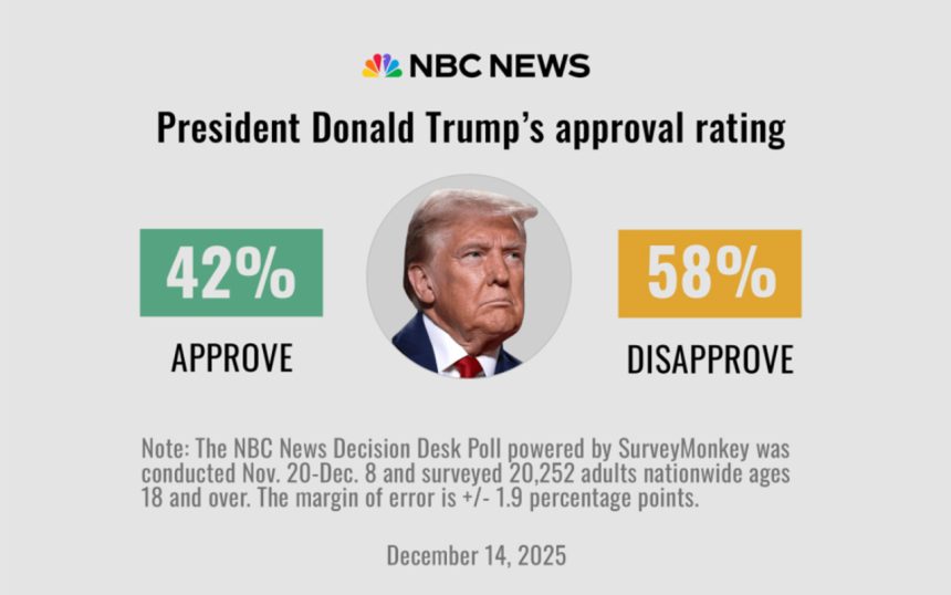Тріщини у фундаменті: чому MAGA починає сумніватися у Трампі перед 2026 роком