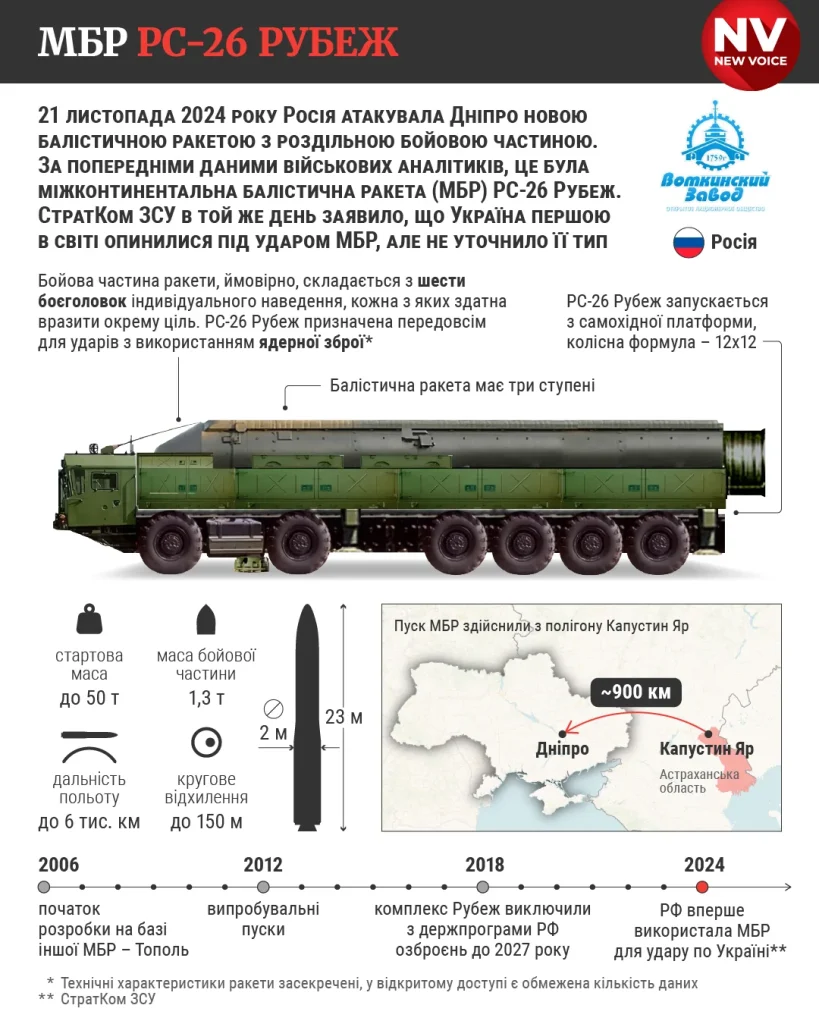 Росія вдарила по Львову «Орєшніком»: СБУ показала уламки, що відомо про ракету та чи можна її збити