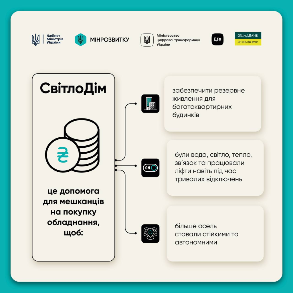 «СвітлоДім» дає до 300 тис. грн: інструкція для ОСББ і управителів