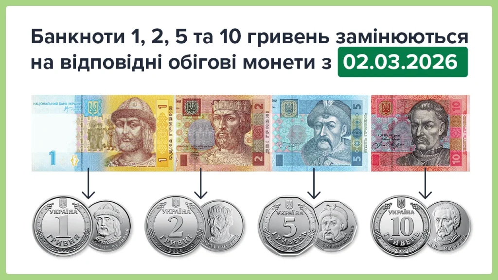 НБУ вилучає купюри 1, 2, 5 і 10 грн 2003–2007: де обміняти та до яких дат