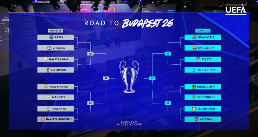 Жеребкування Ліги чемпіонів: пари 1/8 фіналу, сітка плей-офф до фіналу та дати матчів