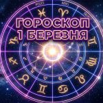 Детальний гороскоп на 1 березня 2026 року: вплив космічних транзитів на всі знаки зодіаку