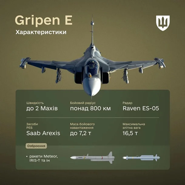 Україна отримає 16 винищувачів Gripen: коли прибудуть перші літаки та чим посилять ЗСУ