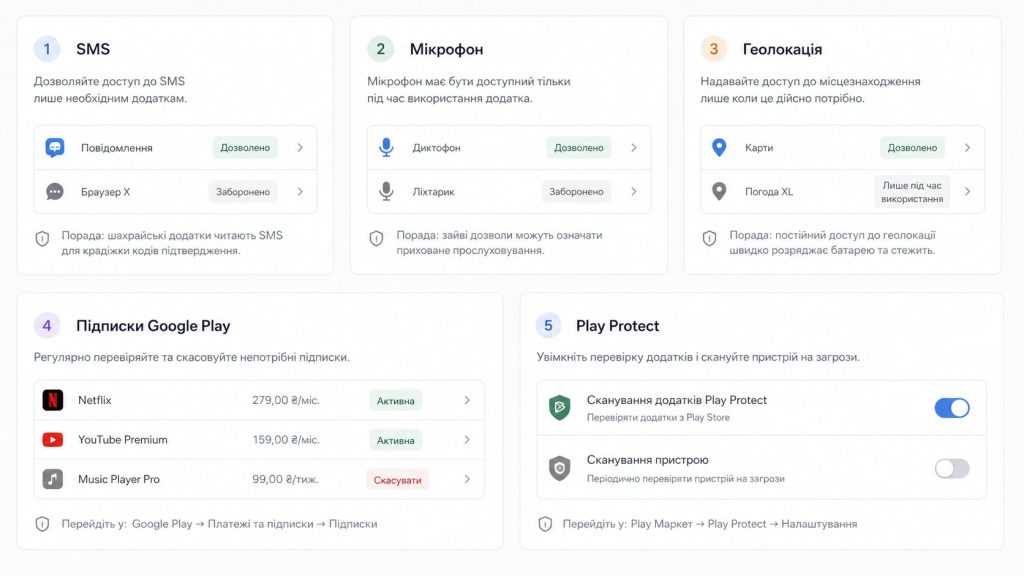 П’ять Android-застосунків, які варто видалити: як перевірити телефон на приховані підписки і небезпечні дозволи