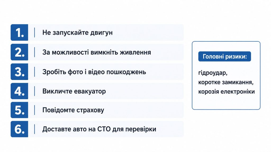 Машина опинилася у воді після зливи: як урятувати двигун і звернутися до страхової