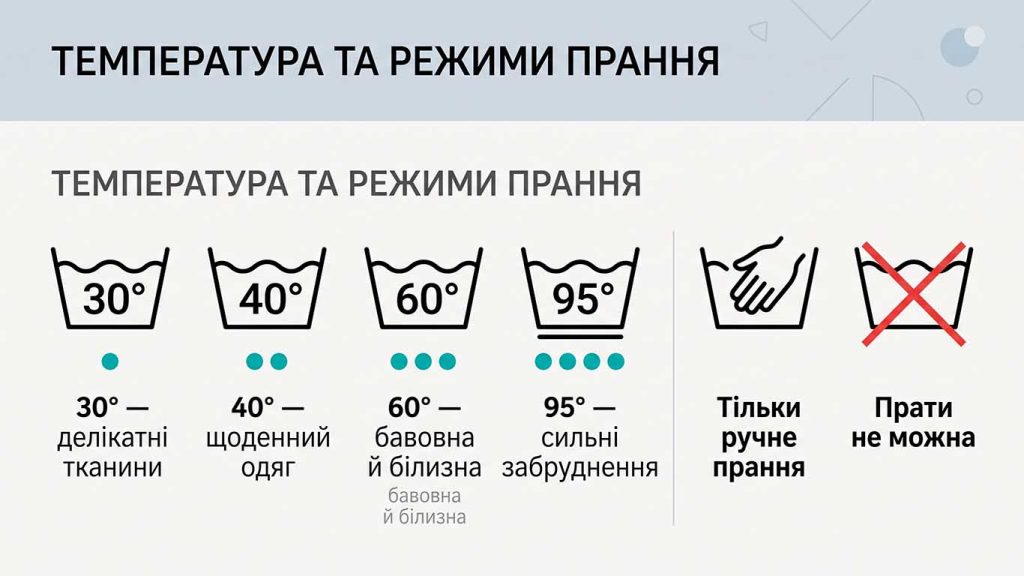 Перекреслені значки та риски: універсальне правило