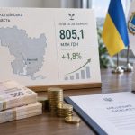 Місцеві бюджети Миколаївщини за січень–серпень 2026 року отримали 805,1 млн грн плати за землю. ДПС повідомила про зростання на 4,8% та нагадала строки сплати земельного податку фізособами.